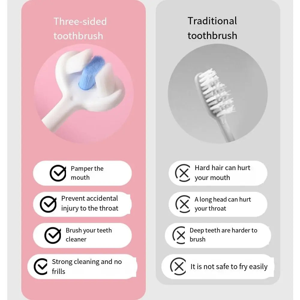 Candy Color Three Sided Toothbrush Teeth Clean 360 Degree 3D Tooth Brush Deep Cleaning Soft Bristle Oral Care Brush Boy Girl
